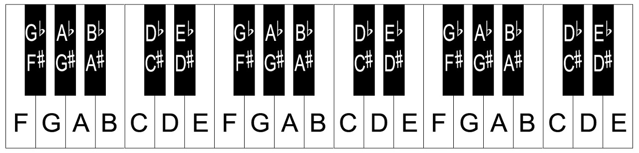 Keyboard Labels